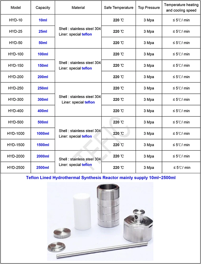 hydrothermal reactor.jpg