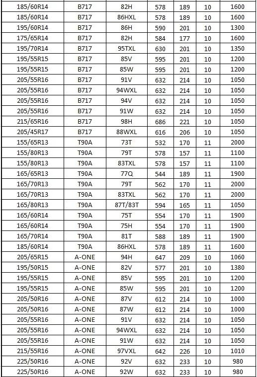 Car Tire Conversion Chart