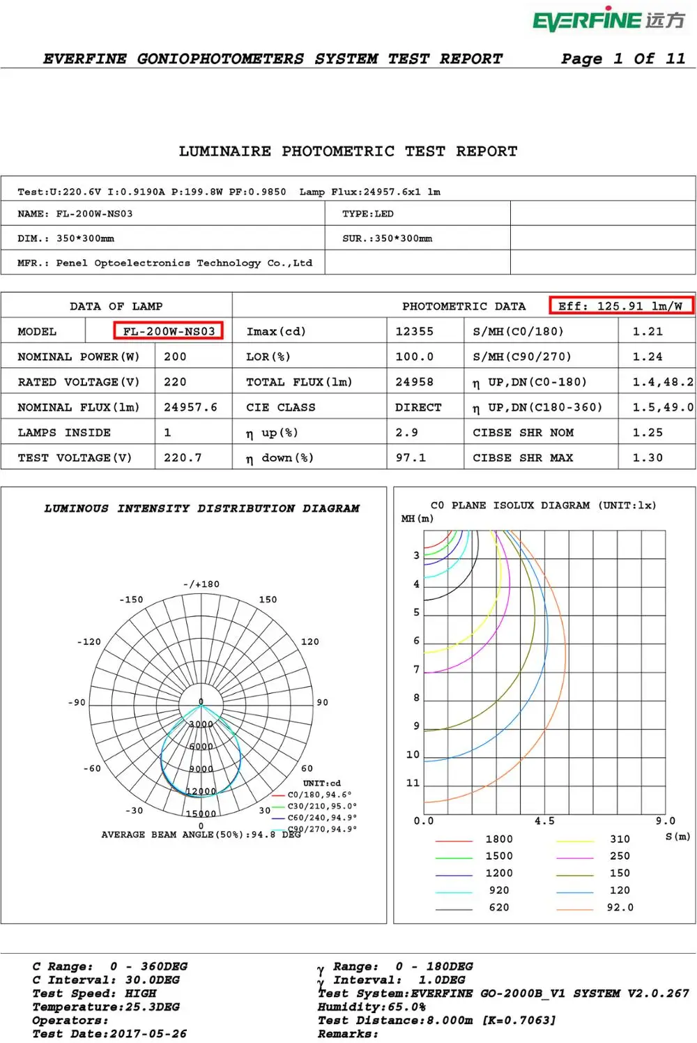 FL-200W-NS03 EN-1.jpg