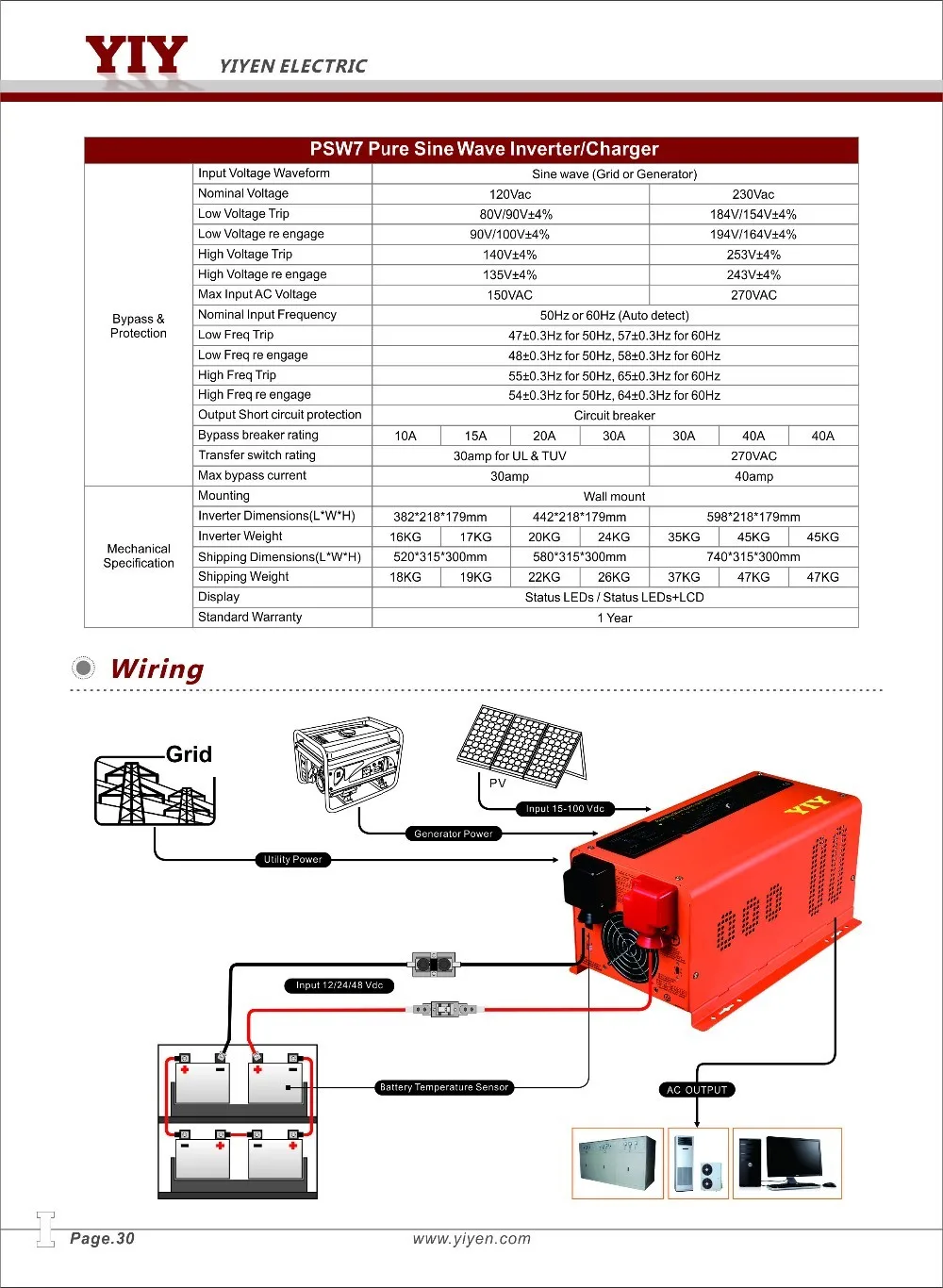 Psw7 3000 Watt Power Inverter 30000 Watt Power Inverter - Buy 3000 Watt