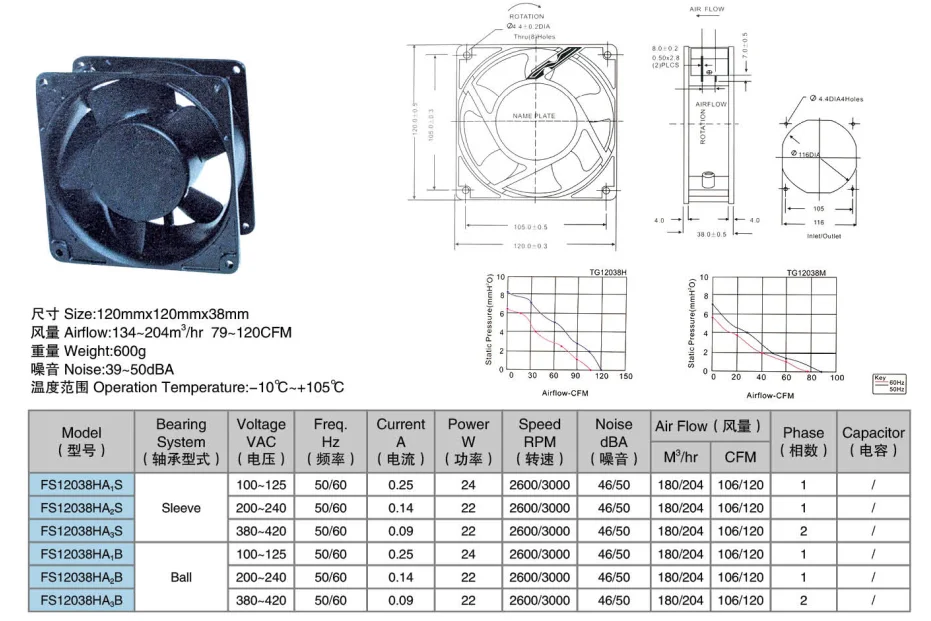 Top Motor 12v/24v/48v Dc Cooling Fan All Kinds Of Electric Fans - Buy