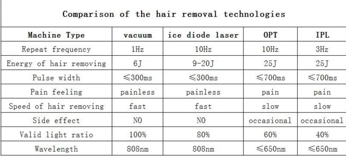 2018 New arrival ! Professional permanent ice-cooling diode laser hair removal machine for sales direct factory price available