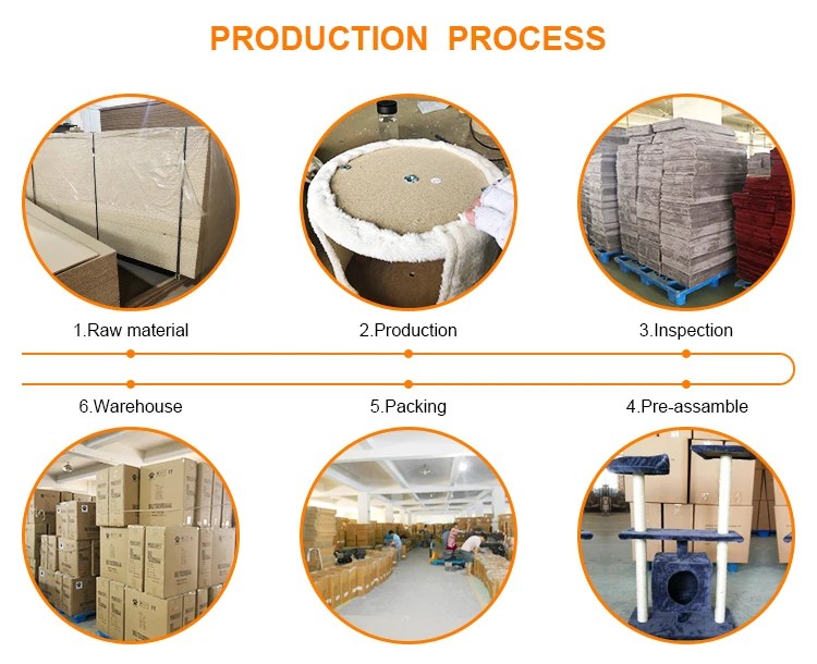 4,production process