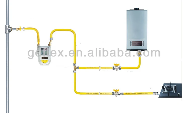 gas tube connection