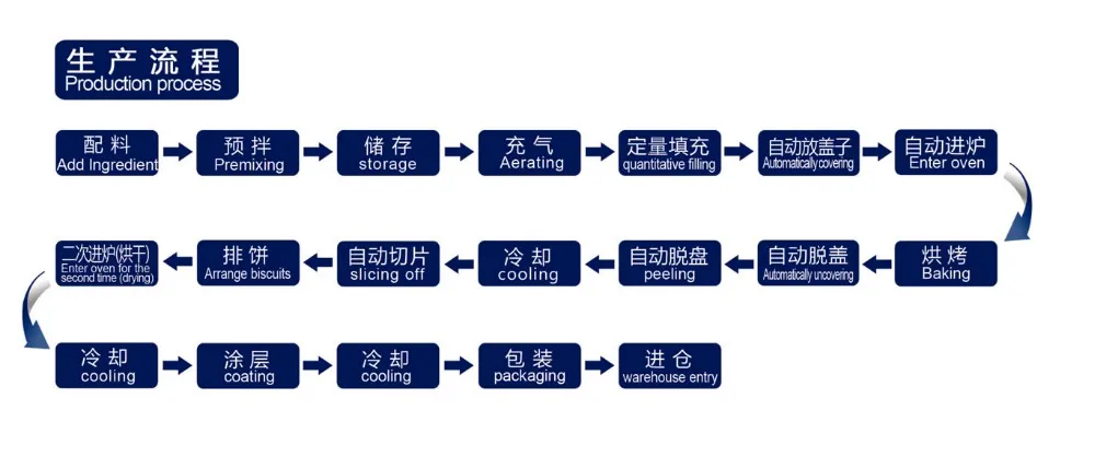 High Quality Dried cake and toast making machine.jpg