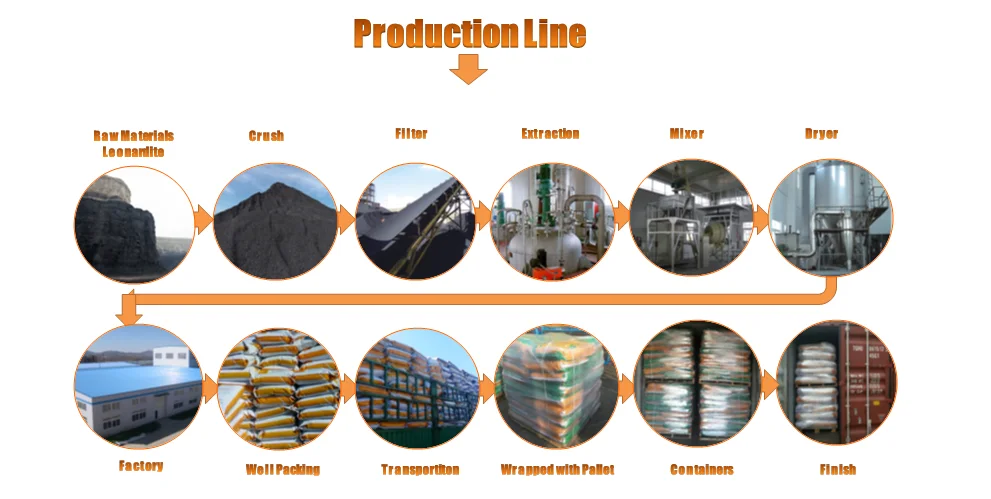 Humic Acid Fertilizer Thailand.jpg.png