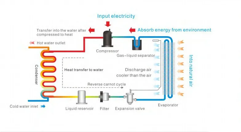 Monobloc All In One Dhw Heat Pump Heater - Buy All In One Heat Pump,Dhw ...