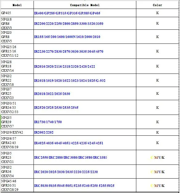 Canon drum unit list
