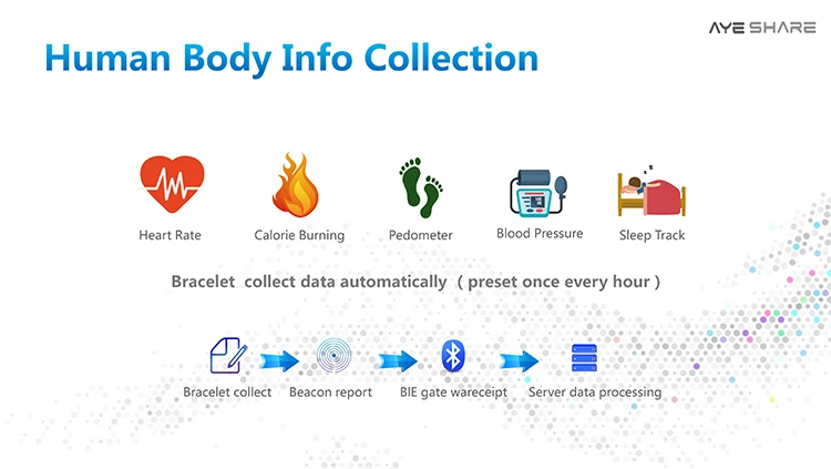 
NFC/RFID/Beacon/NB IOT Health Smart Bracelet Band Watch Wristband Smartbands wearable Fitness Tracker Heart Rate Monitor 