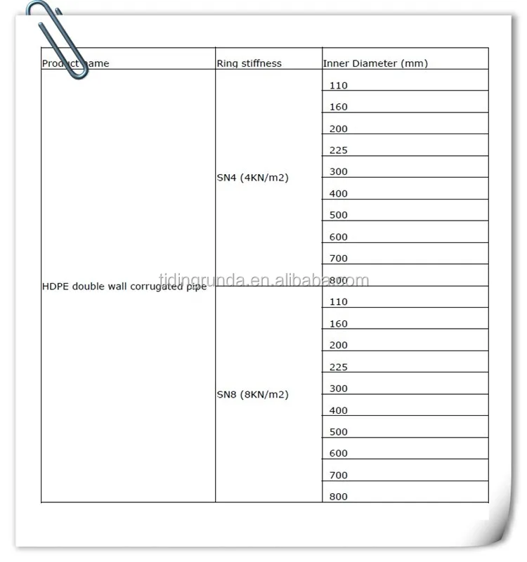 HDPE double wall corrugated size specification.jpg