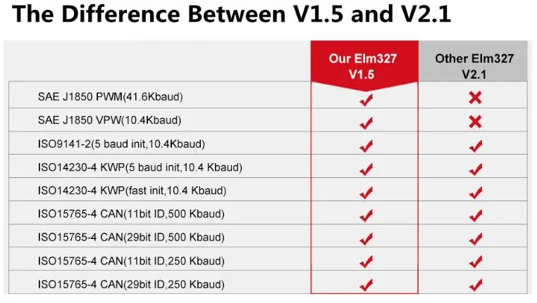 V1.5 - V2.1.jpg