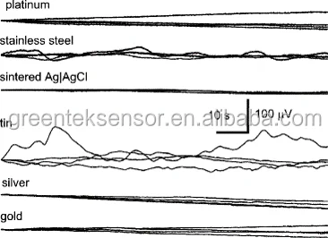 Greentek 1.5mm * 3mm Reusable Pellet Ag-Agcl Electrodes