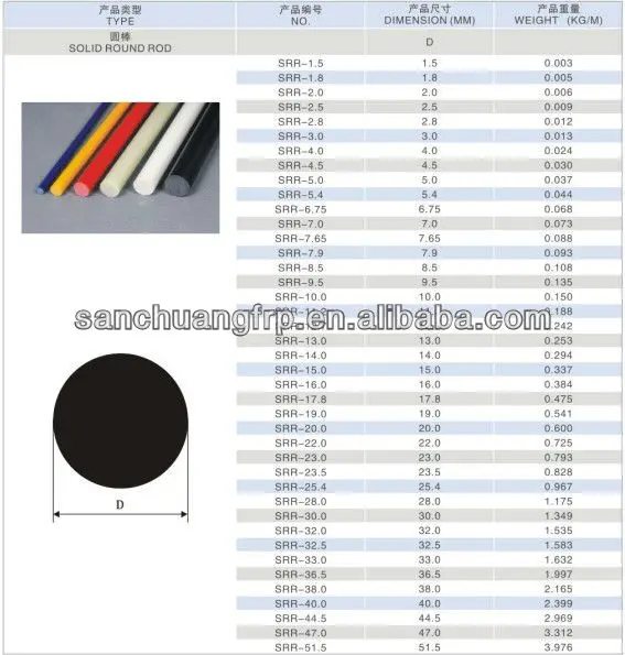 pultruded fiberglass rods.jpg