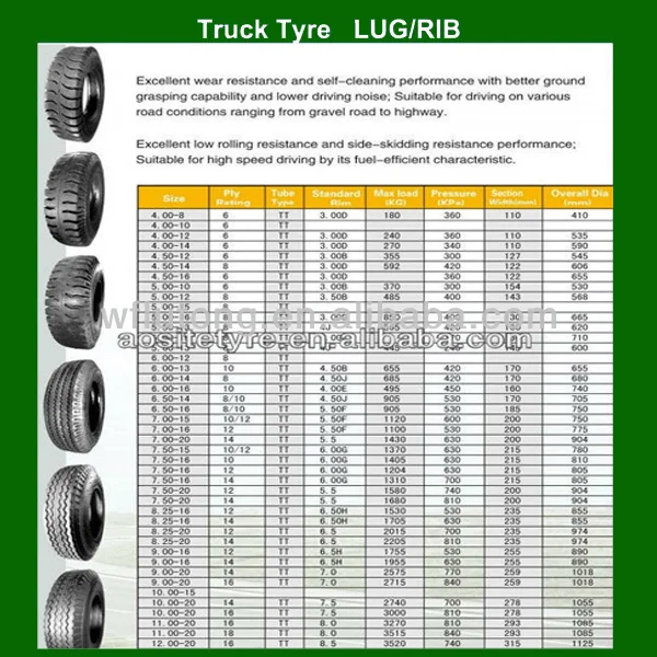 Lug Pattern Heavy Truck Tires 12.00x20 - Buy Heavy Truck Tires,Tires ...