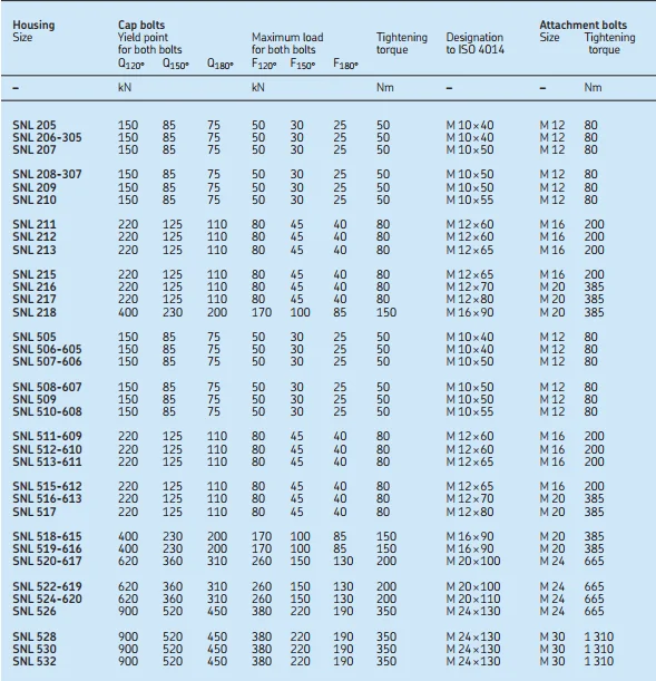 Skf Snl 511609 Bearing Housing Snl 511 Tg Plummer Block Housing Tsn