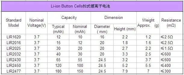 Button Cell Battery Chart