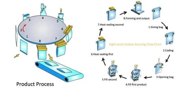 ECHO Automatic Date Packing Machine