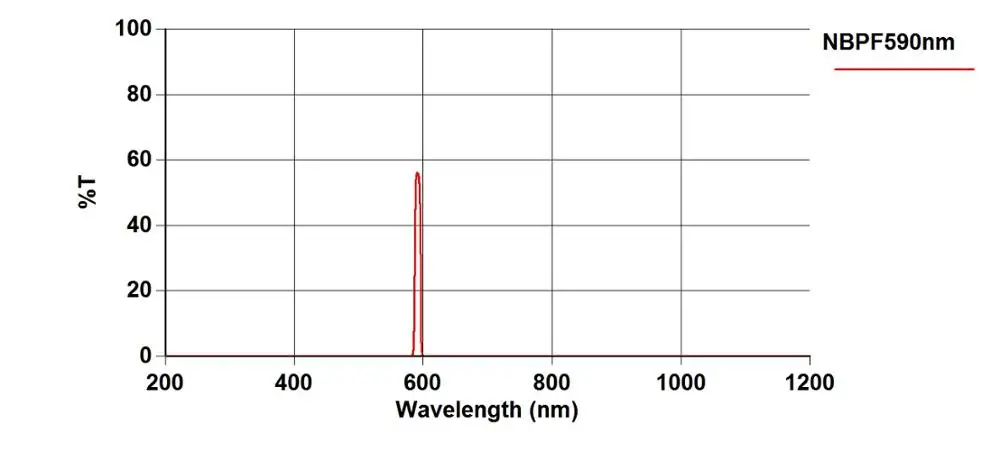 NBPF590nm T.jpg