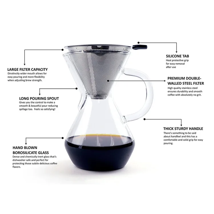 Pour Over Coffee Maker 17oz Brewer BPA Free Borosilicate Glass Carafe Pitcher