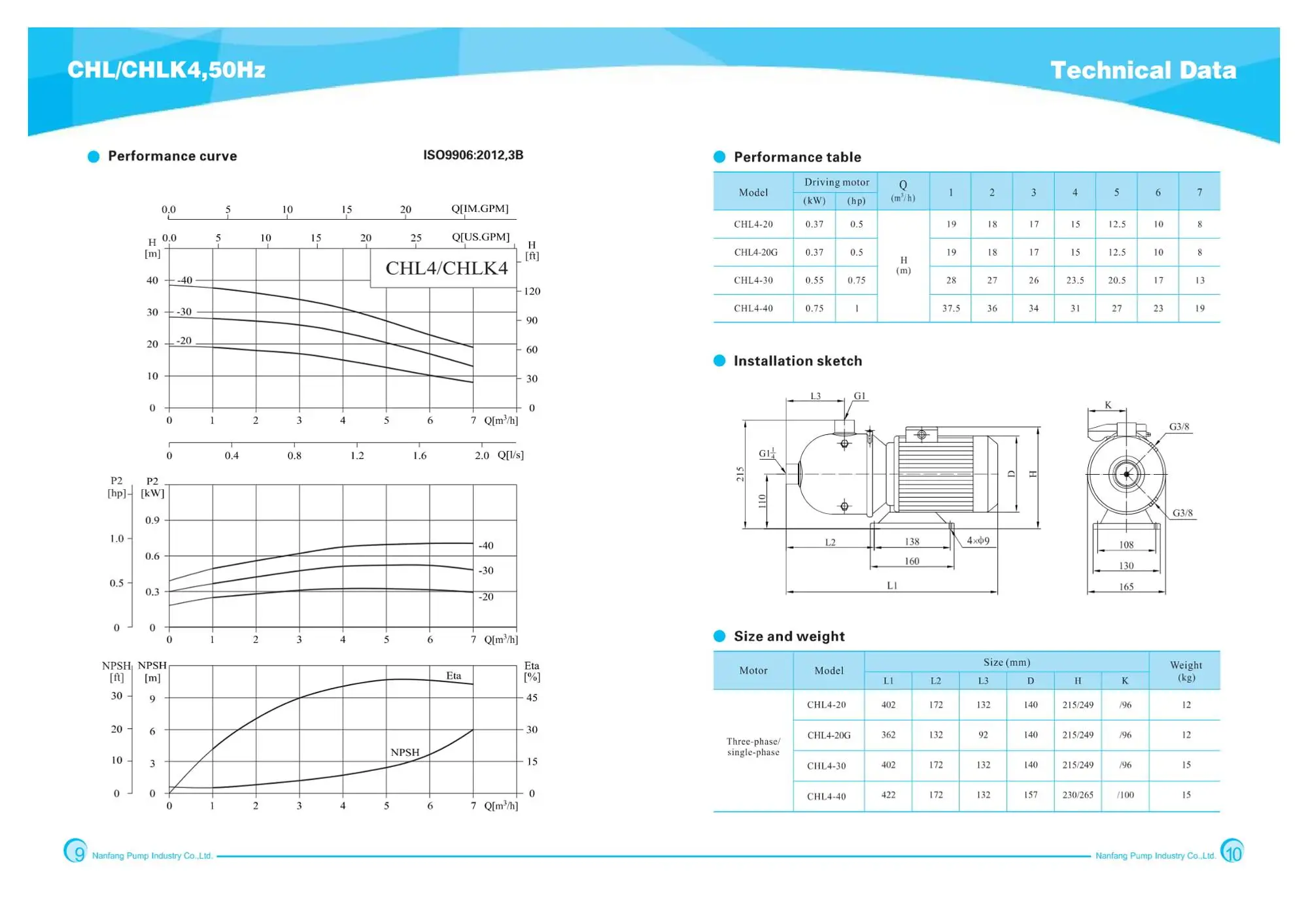 Hot Sell High Pressure Horizontal Centrifugal Electrical Motor Submersible CNP RO Water Pump For Water Treatment