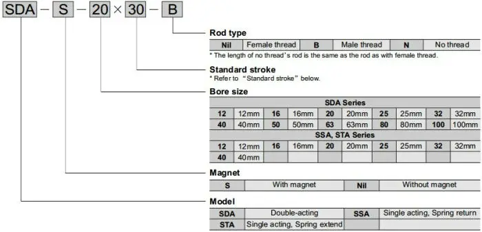 Series SDA, SSA, STA 01.jpg