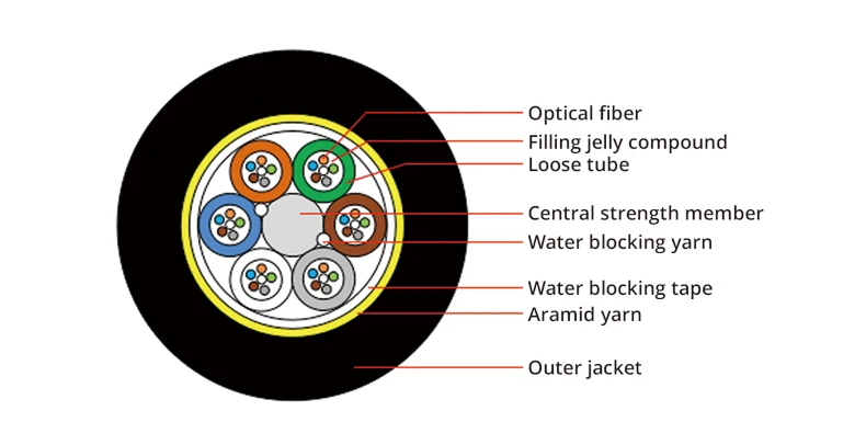adss fiber optic cable