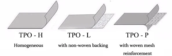 Cheap TPO Roofing Waterproof Membrane Price