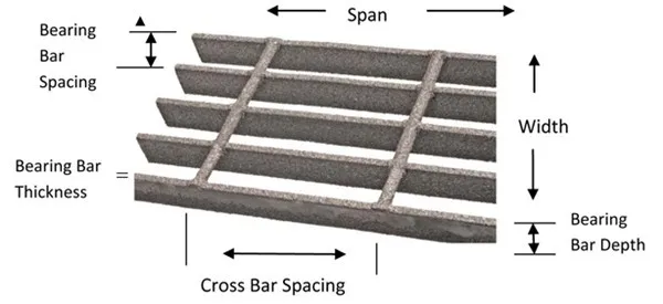 Bearing bar