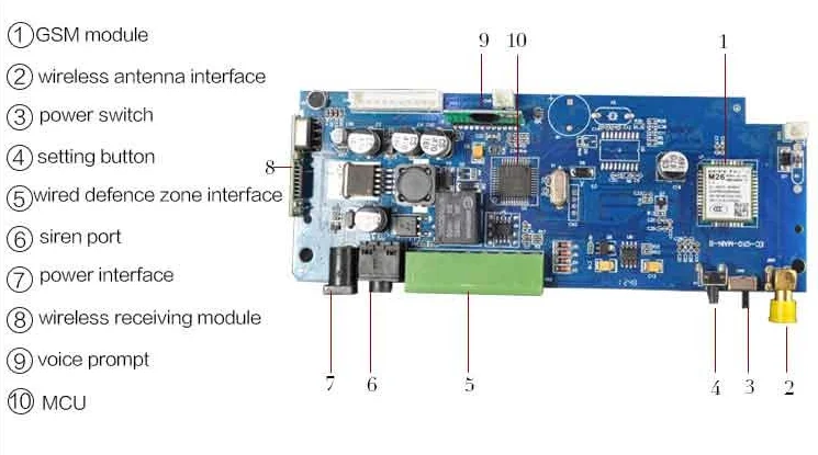 ga01p gsm инструкция