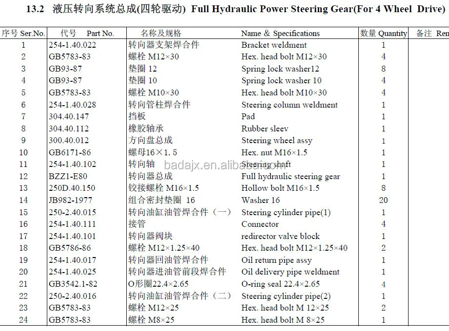 Full Hydraulic Power Steering Gear(for 4 Wheel Drive) & Supply Dongfeng