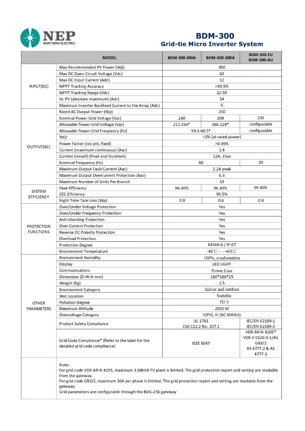 BDM300Watt