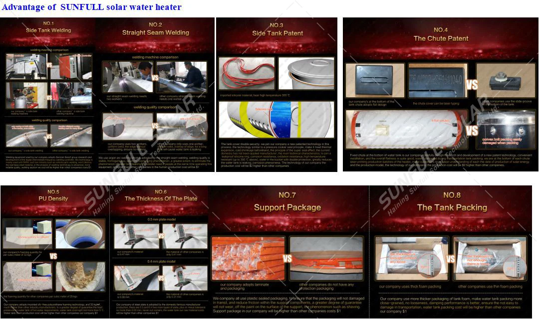 Sunfull advantages