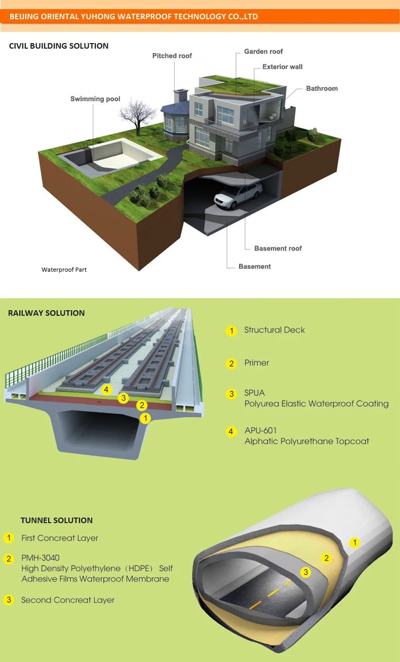 Selbstklebende Hdpe Blatt Für Keller,Hohe Dichte Wasserdichte Membran