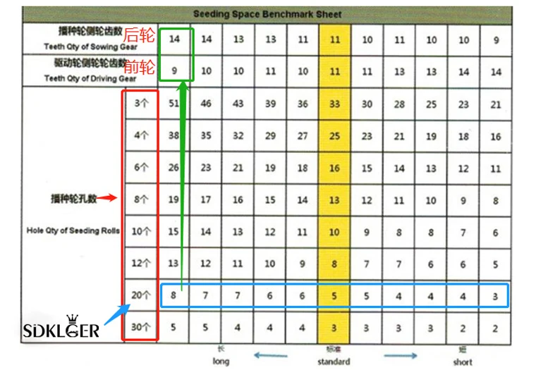 5列ガスエンジン野菜種まき機 Buy 5 行蒔き 5 行ガスエンジン野菜蒔き 野菜蒔き Product On Alibaba Com
