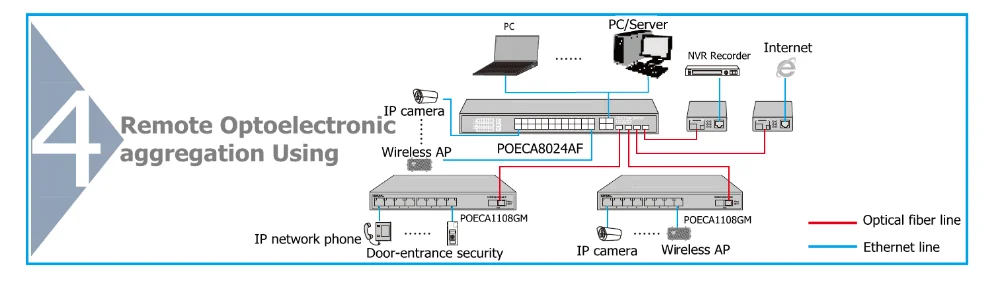 32 port poe switch for ip cameras