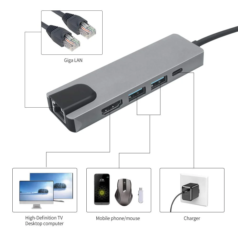 5 in 1 USB Type C Hub Hdmi 4K USB Hub to Rj45 Lan Adapter for Macbook - ANKUX.COM
