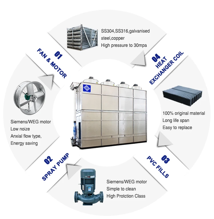Evaporative Condenser.jpg