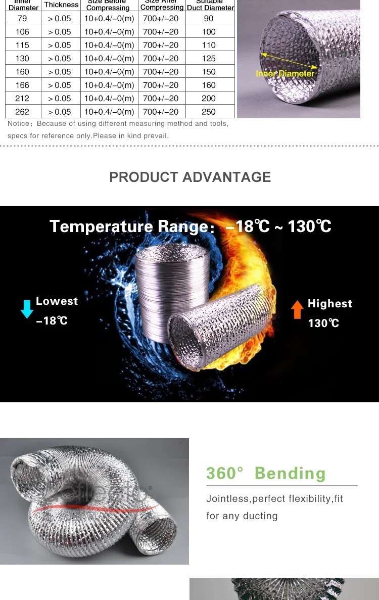 Chinese Product Air Conditioner Parts Aluminum Foil Flexible Duct Gift Box Packaging