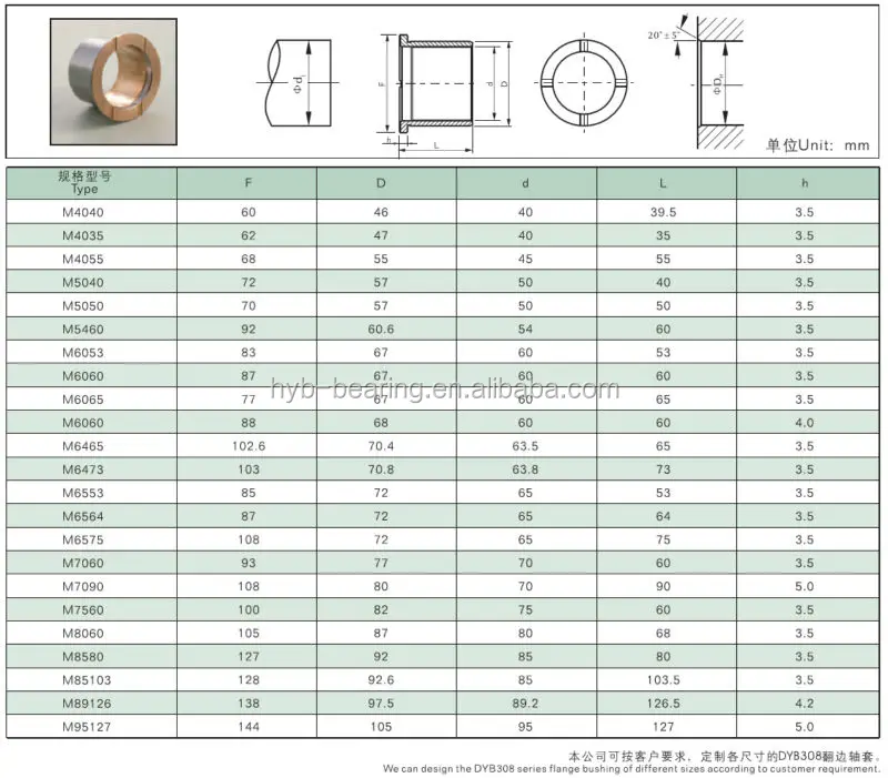 Bush For Cng Compressor Crank Shaft Connecting Rod Bushing For Perkins ...