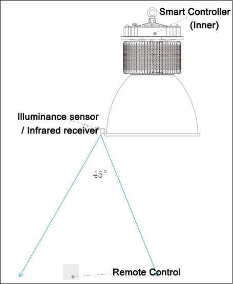 Zigbee wireless control led high bay for warehouse - ANKUX.COM
