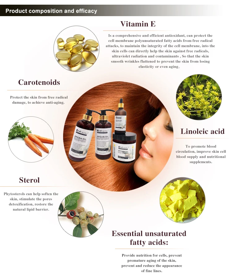 2017 New Series Argan Oil Shampoo And Conditioner For Damaged Hair