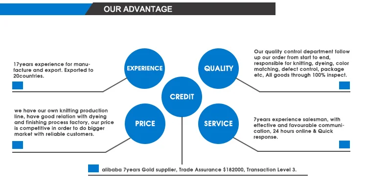 what is double brushed poly