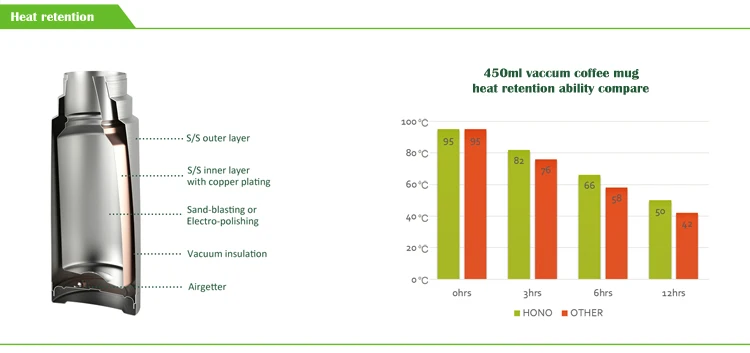 heat retention  coffee mug.jpg
