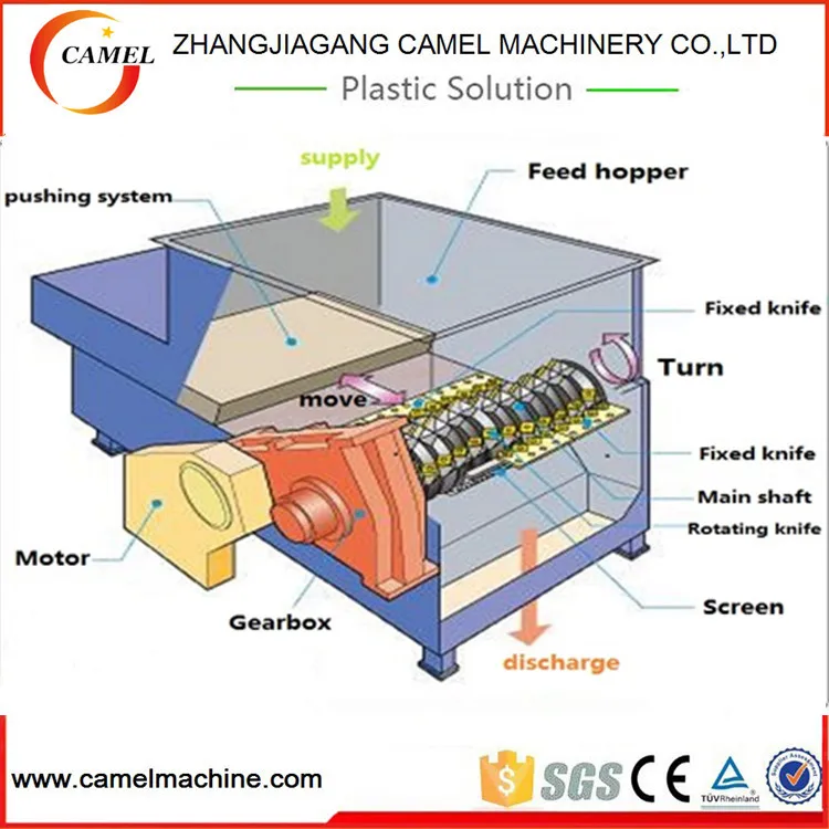 Plastic Shredder Machine - Buy Plastic Shredder Machine,Shredder ...