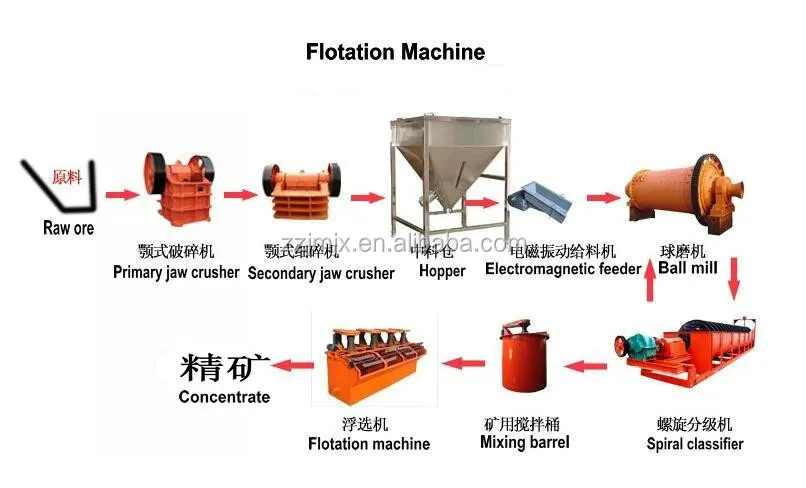 flotation machine 2