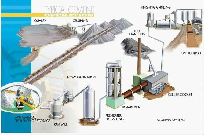 ceramic proppant production line