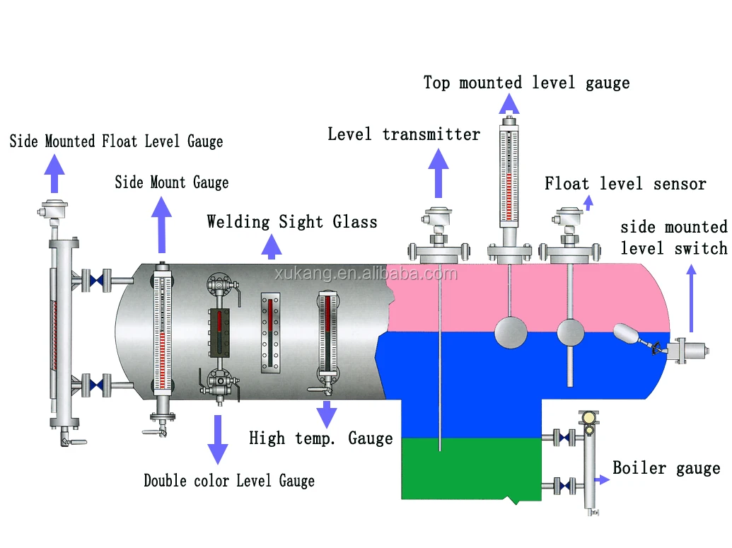 Floating Type Boiler Water Level Sensor 420ma Level