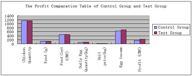 SUKAHAN Poultry Premix Vitamin Mineral Probiotics Additives to Improves Quantity And Quality of Eggs.png