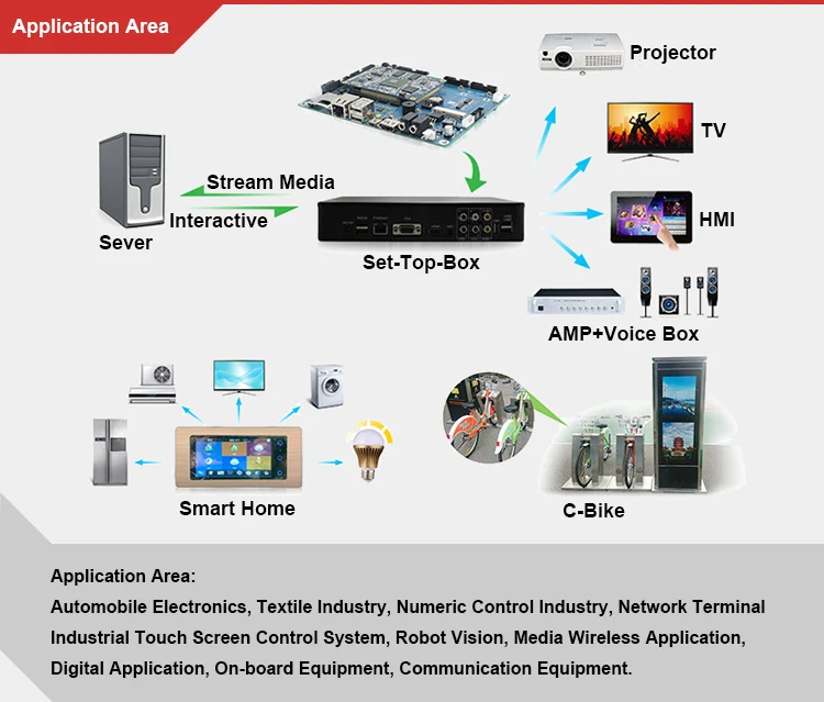 A-class IMX6 single board computer computer hardware & software board can applied to vending machine, car infotainment devices