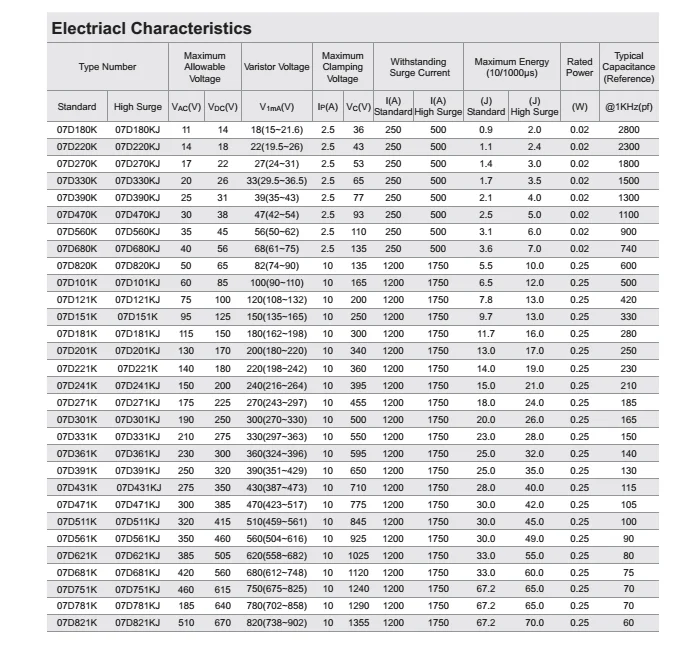 High Quality 7d270k 27v 7mm Mov Metal Oxide Varistor Buy High Quality